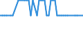 Saisonbereinigung: Unbereinigte Daten (d.h. weder saisonbereinigte noch kalenderbereinigte Daten) / Erwerbsbevölkerung und Beschäftigungsstatus: Teilzeitbeschäftigte Unterbeschäftigte / Altersklasse: 15 bis 24 Jahre / Geschlecht: Männer / Maßeinheit: Tausend Personen / Geopolitische Meldeeinheit: Tschechien