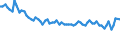Saisonbereinigung: Unbereinigte Daten (d.h. weder saisonbereinigte noch kalenderbereinigte Daten) / Erwerbsbevölkerung und Beschäftigungsstatus: Teilzeitbeschäftigte Unterbeschäftigte / Altersklasse: 15 bis 24 Jahre / Geschlecht: Männer / Maßeinheit: Tausend Personen / Geopolitische Meldeeinheit: Deutschland