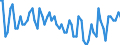 Saisonbereinigung: Unbereinigte Daten (d.h. weder saisonbereinigte noch kalenderbereinigte Daten) / Erwerbsbevölkerung und Beschäftigungsstatus: Teilzeitbeschäftigte Unterbeschäftigte / Altersklasse: 15 bis 24 Jahre / Geschlecht: Männer / Maßeinheit: Tausend Personen / Geopolitische Meldeeinheit: Irland