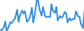 Saisonbereinigung: Unbereinigte Daten (d.h. weder saisonbereinigte noch kalenderbereinigte Daten) / Erwerbsbevölkerung und Beschäftigungsstatus: Teilzeitbeschäftigte Unterbeschäftigte / Altersklasse: 15 bis 24 Jahre / Geschlecht: Männer / Maßeinheit: Tausend Personen / Geopolitische Meldeeinheit: Spanien