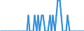 Saisonbereinigung: Unbereinigte Daten (d.h. weder saisonbereinigte noch kalenderbereinigte Daten) / Erwerbsbevölkerung und Beschäftigungsstatus: Teilzeitbeschäftigte Unterbeschäftigte / Altersklasse: 15 bis 24 Jahre / Geschlecht: Männer / Maßeinheit: Tausend Personen / Geopolitische Meldeeinheit: Zypern
