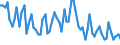 Saisonbereinigung: Unbereinigte Daten (d.h. weder saisonbereinigte noch kalenderbereinigte Daten) / Erwerbsbevölkerung und Beschäftigungsstatus: Teilzeitbeschäftigte Unterbeschäftigte / Altersklasse: 15 bis 24 Jahre / Geschlecht: Männer / Maßeinheit: Tausend Personen / Geopolitische Meldeeinheit: Rumänien