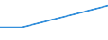 Unit of measure: Thousand persons / Sex: Total / Age class: From 15 to 24 years / Modalities of the variable for the ad-hoc module: No answer / International Standard Classification of Occupations for European Union purposes (ISCO-88 (COM)): Service workers and shop and market sales workers / Geopolitical entity (reporting): Denmark