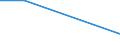 Unit of measure: Thousand persons / Sex: Total / Age class: From 15 to 24 years / Modalities of the variable for the ad-hoc module: No answer / International Standard Classification of Occupations for European Union purposes (ISCO-88 (COM)): Skilled agricultural and fishery workers / Geopolitical entity (reporting): Netherlands
