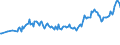 Country/region of birth: EU27 countries (from 2020) except reporting country / Sex: Total / Age class: From 15 to 19 years / Unit of measure: Thousand persons / Geopolitical entity (reporting): European Union - 27 countries (from 2020)