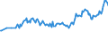 Country/region of birth: EU27 countries (from 2020) except reporting country / Sex: Total / Age class: From 15 to 19 years / Unit of measure: Thousand persons / Geopolitical entity (reporting): Euro area – 20 countries (from 2023)
