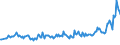 Country/region of birth: EU27 countries (from 2020) except reporting country / Sex: Total / Age class: From 15 to 19 years / Unit of measure: Thousand persons / Geopolitical entity (reporting): Netherlands