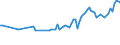 Country/region of birth: EU27 countries (from 2020) except reporting country / Sex: Total / Age class: From 15 to 19 years / Unit of measure: Thousand persons / Geopolitical entity (reporting): Sweden