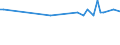 Country/region of birth: EU27 countries (from 2020) except reporting country / Sex: Total / Age class: From 15 to 19 years / Unit of measure: Thousand persons / Geopolitical entity (reporting): Iceland