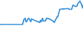 Country/region of birth: EU27 countries (from 2020) except reporting country / Sex: Total / Age class: From 15 to 19 years / Unit of measure: Thousand persons / Geopolitical entity (reporting): Norway