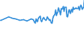 Country/region of birth: EU27 countries (from 2020) except reporting country / Sex: Total / Age class: From 15 to 19 years / Unit of measure: Thousand persons / Geopolitical entity (reporting): Switzerland