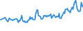Country/region of birth: EU27 countries (from 2020) except reporting country / Sex: Total / Age class: From 15 to 19 years / Unit of measure: Thousand persons / Geopolitical entity (reporting): United Kingdom