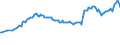 Country/region of birth: EU27 countries (from 2020) except reporting country / Sex: Total / Age class: From 15 to 24 years / Unit of measure: Thousand persons / Geopolitical entity (reporting): European Union - 27 countries (from 2020)