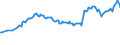 Country/region of birth: EU27 countries (from 2020) except reporting country / Sex: Total / Age class: From 15 to 24 years / Unit of measure: Thousand persons / Geopolitical entity (reporting): Euro area – 20 countries (from 2023)