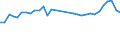 Country/region of birth: EU27 countries (from 2020) except reporting country / Sex: Total / Age class: From 15 to 24 years / Unit of measure: Thousand persons / Geopolitical entity (reporting): Germany
