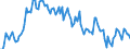 Country/region of birth: EU27 countries (from 2020) except reporting country / Sex: Total / Age class: From 15 to 24 years / Unit of measure: Thousand persons / Geopolitical entity (reporting): Italy