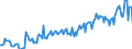 Country/region of birth: EU27 countries (from 2020) except reporting country / Sex: Total / Age class: From 15 to 24 years / Unit of measure: Thousand persons / Geopolitical entity (reporting): Sweden