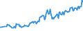 Country/region of birth: EU27 countries (from 2020) except reporting country / Sex: Total / Age class: From 15 to 24 years / Unit of measure: Thousand persons / Geopolitical entity (reporting): Norway
