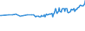 Country/region of birth: EU27 countries (from 2020) except reporting country / Sex: Total / Age class: From 15 to 24 years / Unit of measure: Thousand persons / Geopolitical entity (reporting): Switzerland