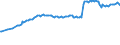 Country/region of birth: EU27 countries (from 2020) except reporting country / Sex: Total / Age class: From 15 to 39 years / Unit of measure: Thousand persons / Geopolitical entity (reporting): Euro area – 20 countries (from 2023)