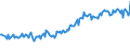 Country/region of birth: EU27 countries (from 2020) except reporting country / Sex: Total / Age class: From 15 to 39 years / Unit of measure: Thousand persons / Geopolitical entity (reporting): Denmark