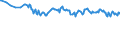 Country/region of birth: EU27 countries (from 2020) except reporting country / Sex: Total / Age class: From 15 to 39 years / Unit of measure: Thousand persons / Geopolitical entity (reporting): France