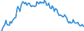 Country/region of birth: EU27 countries (from 2020) except reporting country / Sex: Total / Age class: From 15 to 39 years / Unit of measure: Thousand persons / Geopolitical entity (reporting): Italy
