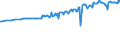 Country/region of birth: EU27 countries (from 2020) except reporting country / Sex: Total / Age class: From 15 to 39 years / Unit of measure: Thousand persons / Geopolitical entity (reporting): Luxembourg