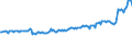 Country/region of birth: EU27 countries (from 2020) except reporting country / Sex: Total / Age class: From 15 to 39 years / Unit of measure: Thousand persons / Geopolitical entity (reporting): Netherlands