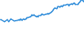 Country/region of birth: EU27 countries (from 2020) except reporting country / Sex: Total / Age class: From 15 to 39 years / Unit of measure: Thousand persons / Geopolitical entity (reporting): Austria