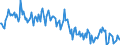 Country/region of birth: EU27 countries (from 2020) except reporting country / Sex: Total / Age class: From 15 to 39 years / Unit of measure: Thousand persons / Geopolitical entity (reporting): Slovenia