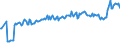 Country/region of birth: EU27 countries (from 2020) except reporting country / Sex: Total / Age class: From 15 to 39 years / Unit of measure: Thousand persons / Geopolitical entity (reporting): Finland