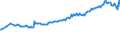 Country/region of birth: EU27 countries (from 2020) except reporting country / Sex: Total / Age class: From 15 to 39 years / Unit of measure: Thousand persons / Geopolitical entity (reporting): Sweden