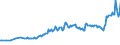 Country/region of birth: EU27 countries (from 2020) except reporting country / Sex: Total / Age class: From 15 to 39 years / Unit of measure: Thousand persons / Geopolitical entity (reporting): Iceland