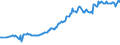 Country/region of birth: EU27 countries (from 2020) except reporting country / Sex: Total / Age class: From 15 to 39 years / Unit of measure: Thousand persons / Geopolitical entity (reporting): Norway