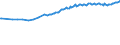 Country/region of birth: EU27 countries (from 2020) except reporting country / Sex: Total / Age class: From 15 to 39 years / Unit of measure: Thousand persons / Geopolitical entity (reporting): Switzerland