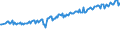 Country/region of birth: EU27 countries (from 2020) except reporting country / Sex: Total / Age class: From 15 to 59 years / Unit of measure: Thousand persons / Geopolitical entity (reporting): Belgium