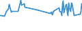 Country/region of birth: EU27 countries (from 2020) except reporting country / Sex: Total / Age class: From 15 to 59 years / Unit of measure: Thousand persons / Geopolitical entity (reporting): Estonia