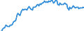 Country/region of birth: EU27 countries (from 2020) except reporting country / Sex: Total / Age class: From 15 to 59 years / Unit of measure: Thousand persons / Geopolitical entity (reporting): Italy