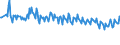 Unit of measure: Thousand persons / Sex: Total / Age class: From 15 to 19 years / International Standard Classification of Education (ISCED 2011): Upper secondary and post-secondary non-tertiary education (levels 3 and 4) / Geopolitical entity (reporting): Austria