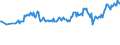 Unit of measure: Thousand persons / Sex: Total / Age class: From 15 to 19 years / Country of citizenship: EU27 countries (from 2020) except reporting country / Geopolitical entity (reporting): European Union - 27 countries (from 2020)