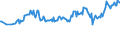 Unit of measure: Thousand persons / Sex: Total / Age class: From 15 to 19 years / Country of citizenship: EU27 countries (from 2020) except reporting country / Geopolitical entity (reporting): Euro area – 21 countries (from 2026)
