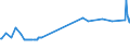 Unit of measure: Thousand persons / Sex: Total / Age class: From 15 to 19 years / Country of citizenship: EU27 countries (from 2020) except reporting country / Geopolitical entity (reporting): Luxembourg