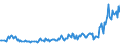 Unit of measure: Thousand persons / Sex: Total / Age class: From 15 to 19 years / Country of citizenship: EU27 countries (from 2020) except reporting country / Geopolitical entity (reporting): Netherlands