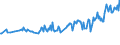 Unit of measure: Thousand persons / Sex: Total / Age class: From 15 to 19 years / Country of citizenship: EU27 countries (from 2020) except reporting country / Geopolitical entity (reporting): Austria