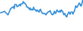 Unit of measure: Thousand persons / Sex: Total / Age class: From 15 to 19 years / Country of citizenship: Non-EU27 countries (from 2020) nor reporting country / Geopolitical entity (reporting): European Union - 27 countries (from 2020)
