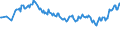 Unit of measure: Thousand persons / Sex: Total / Age class: From 15 to 19 years / Country of citizenship: Non-EU27 countries (from 2020) nor reporting country / Geopolitical entity (reporting): Euro area – 21 countries (from 2026)