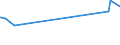 Unit of measure: Thousand persons / Sex: Total / Age class: From 15 to 19 years / Country of citizenship: Non-EU27 countries (from 2020) nor reporting country / Geopolitical entity (reporting): France