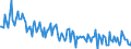 Unit of measure: Thousand persons / Sex: Total / Age class: From 15 to 19 years / Country of citizenship: Non-EU27 countries (from 2020) nor reporting country / Geopolitical entity (reporting): Italy