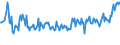 Unit of measure: Thousand persons / Sex: Total / Age class: From 15 to 19 years / Country of citizenship: Non-EU27 countries (from 2020) nor reporting country / Geopolitical entity (reporting): Netherlands